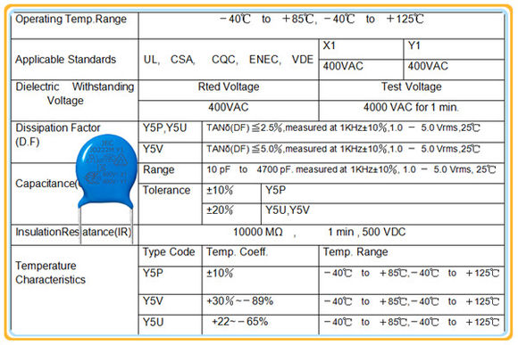 安規元器件有哪些部分Y1.jpg 安規元器件有哪些部分Y1.jpg