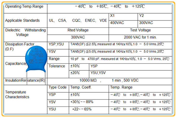 產品認證里的關鍵元器件有哪些 Y2.jpg 產品認證里的關鍵元器件有哪些 Y2.jpg
